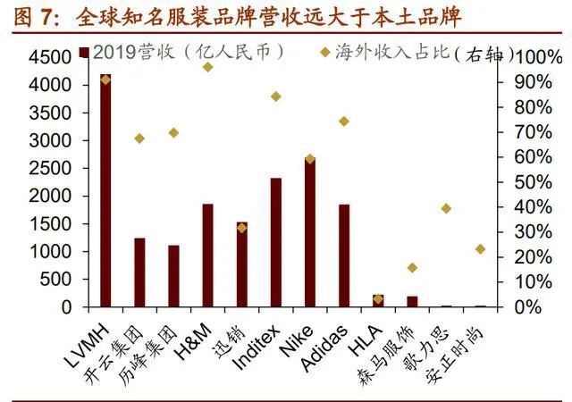 “十四五”規劃下的產業機遇與鞋帽零售轉型路徑分析