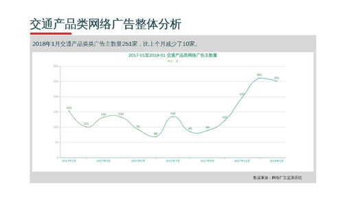 互聯(lián)網(wǎng)交通產品銷售廣告監(jiān)測分析報告