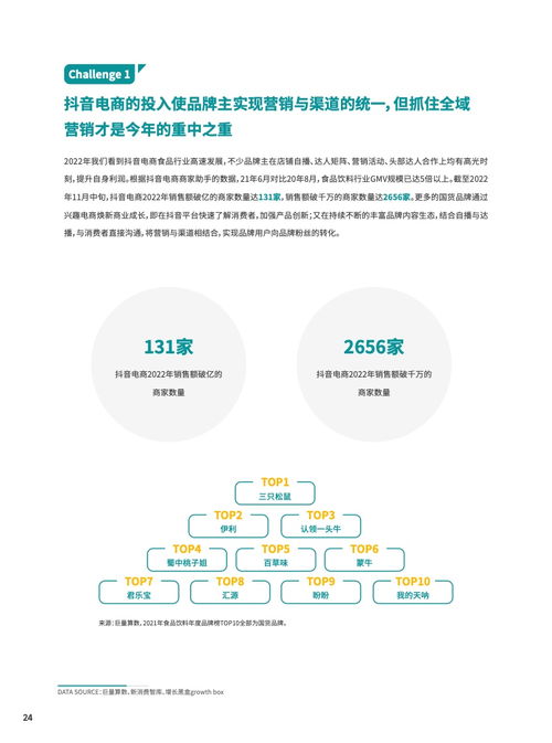 食品飲料行業(yè)DTC營銷白皮書 2023年互聯(lián)網(wǎng)銷售新趨勢與策略